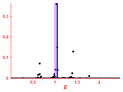 Strength function